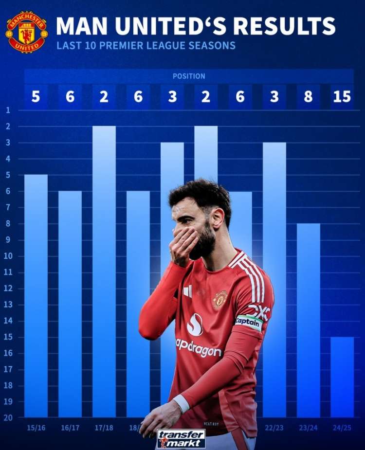 雷火电竞主播-包含曼联豪取胜利，晋级前景看好的词条