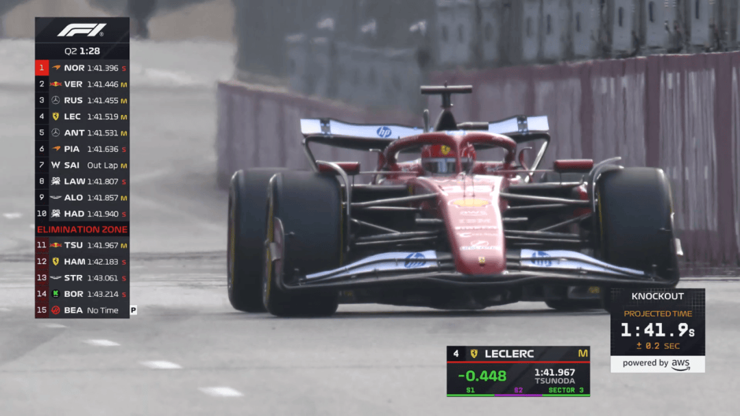 雷火电竞app-梅赛德斯碾压红牛车队，阿隆索统治全场的简单介绍